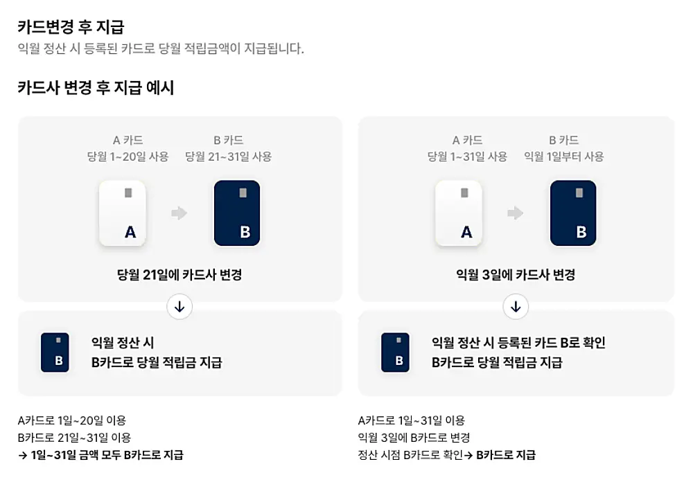 K패스 카드 변경 시 정산 기준