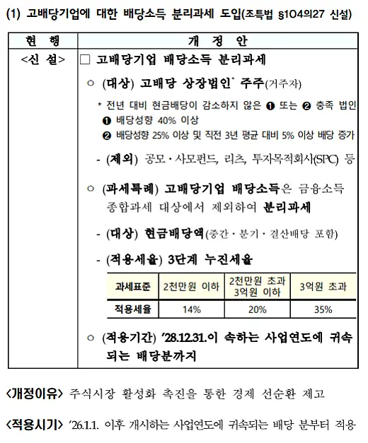 배당소득 분리과세안