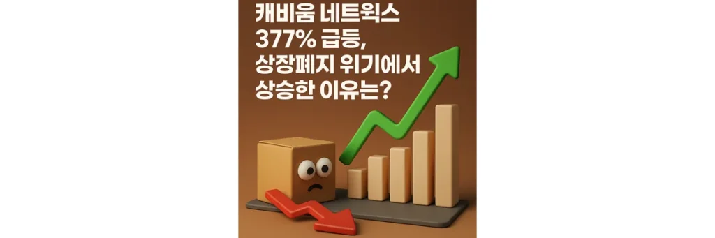 캐비움 네트웍스 주가 급등