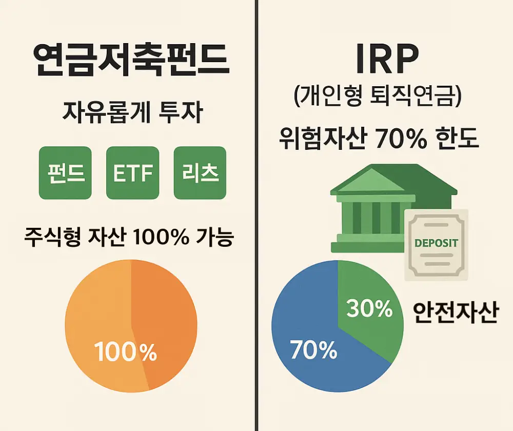 연금저축 vs 퇴직연금 투자 가능 상품 차이