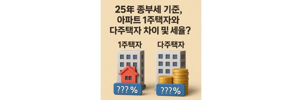 아파트 두 채와 돈이 있는 모습