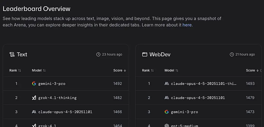 LMArena 리더보드