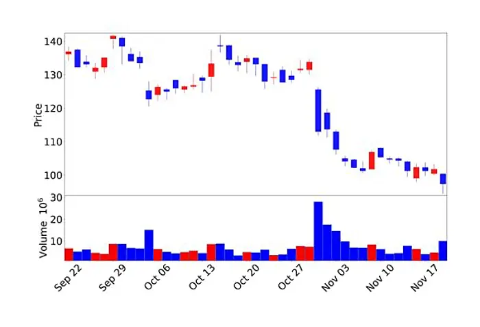 로블록스 캔들 차트