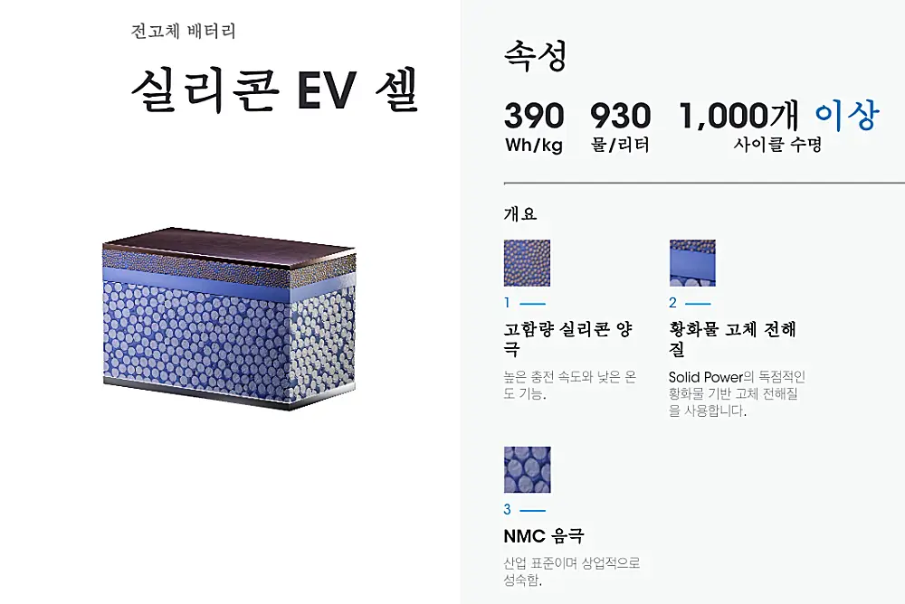 솔리드 파워 전고체 배터리 셀