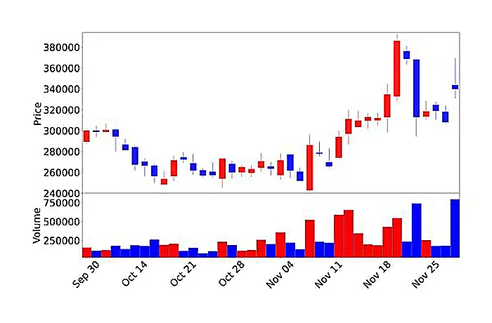 펩트론 최근 90일 주가 차트