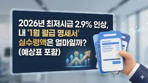 2026년 최저시급
