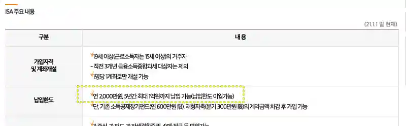 금융투자협회 ISA 계좌 납입한도 설명 내용