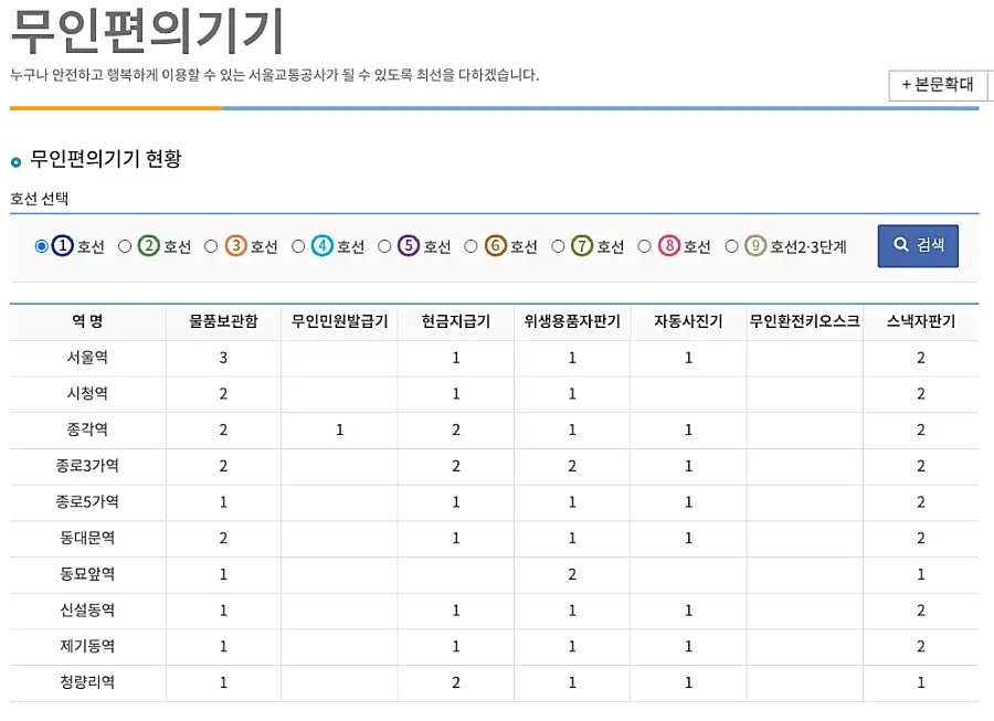 무인편의기기 설치 현황 조회 결과