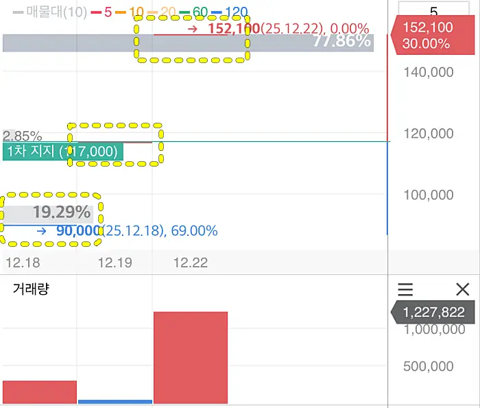 알지노믹스 캔들 차트