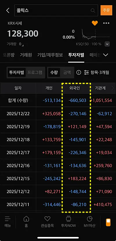 미래에셋증권 MTS에서 올릭스 외국인 매도수량 조회한 화면