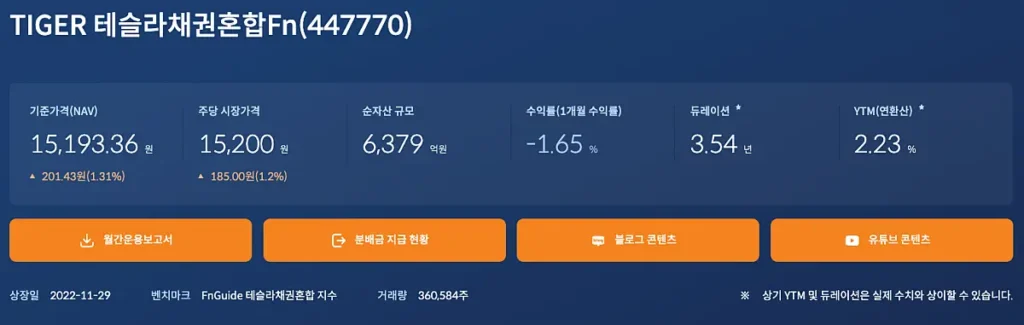 TIGER 테슬라채권혼합Fn ETF 설명