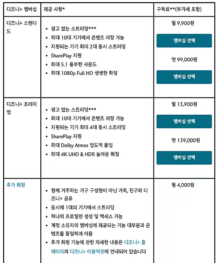 디즈니플러스 요금제 안내표