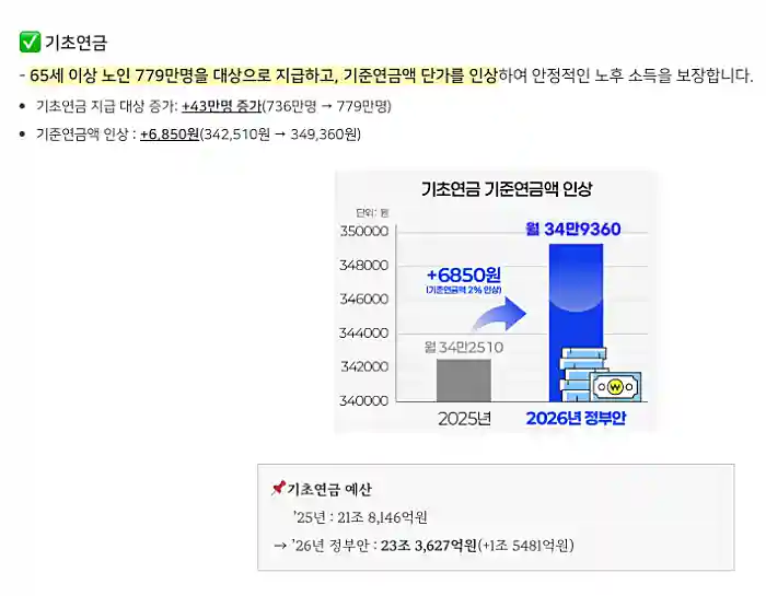 26년 기초연금 지급액 인상 내용