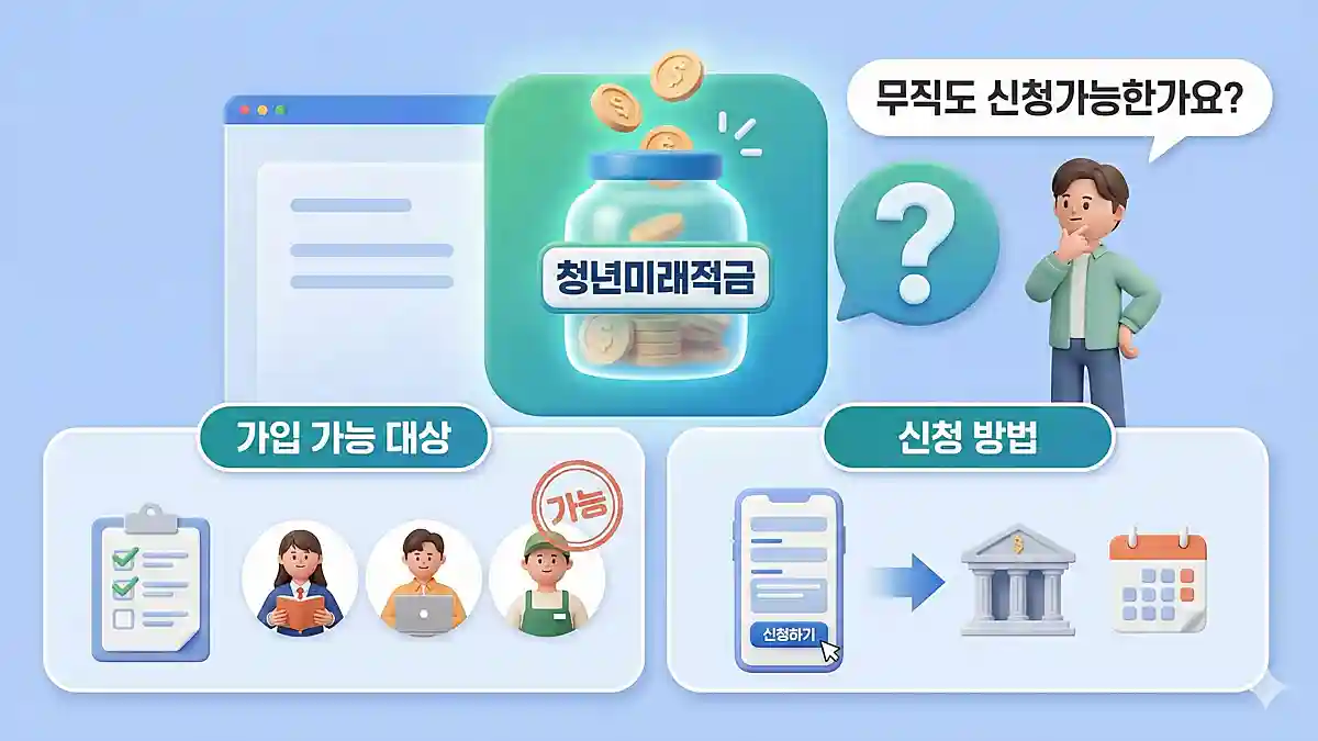 청년미래적금 무직