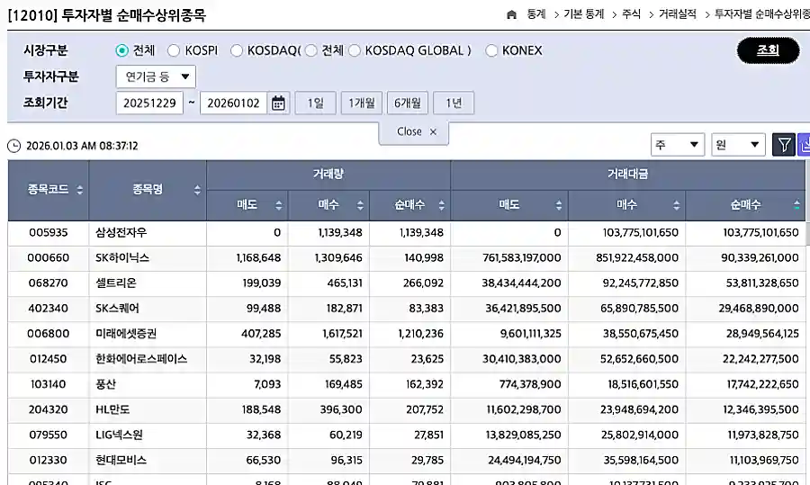 연기금 순매수 종목 표