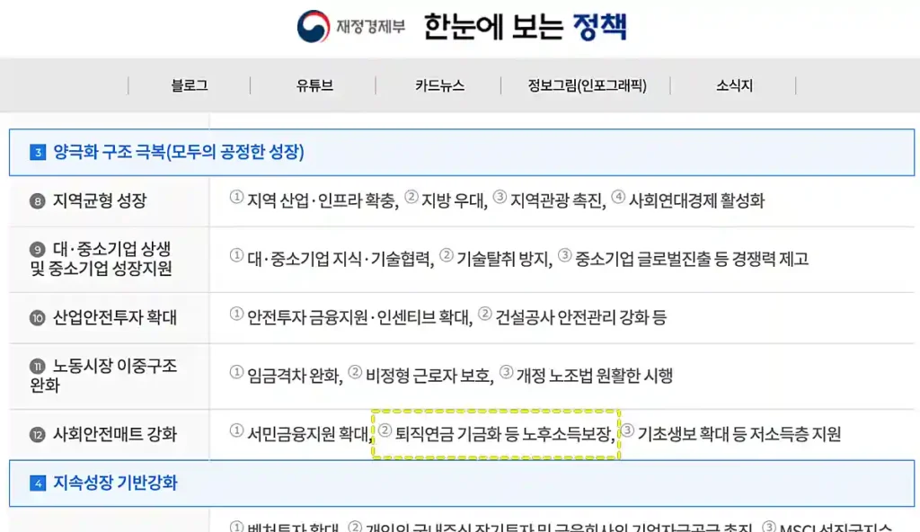 2026년 경제성장전략 과제 내용