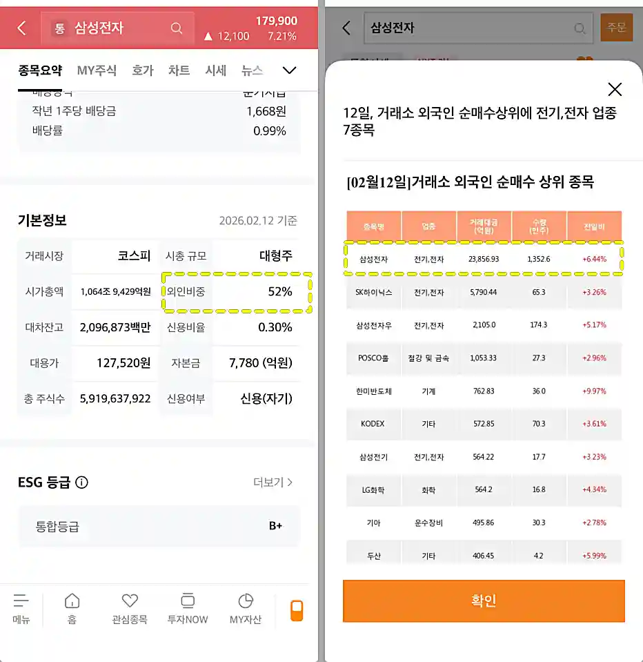 삼성전자 외국인 비중과 순매수 순위(출처: 미래에셋증권 MTS)