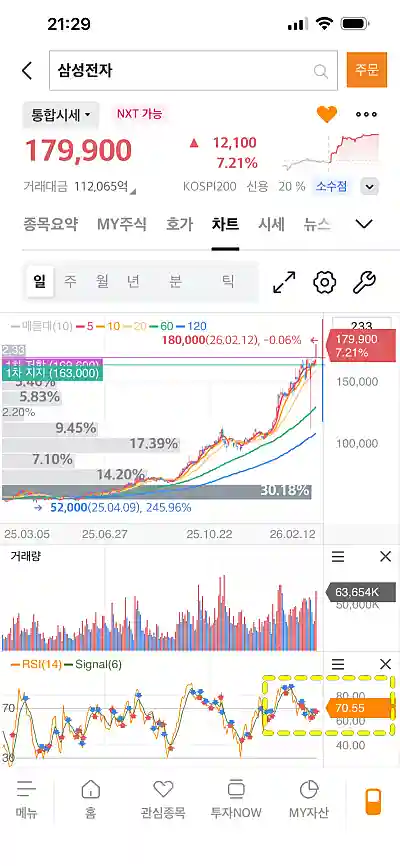 삼성전자 주가 차트와 RSI (출처: 미래에셋증권 MTS)
