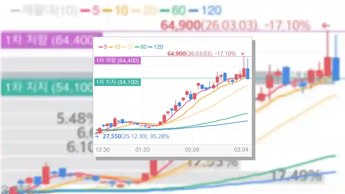주성엔지니어링 주식