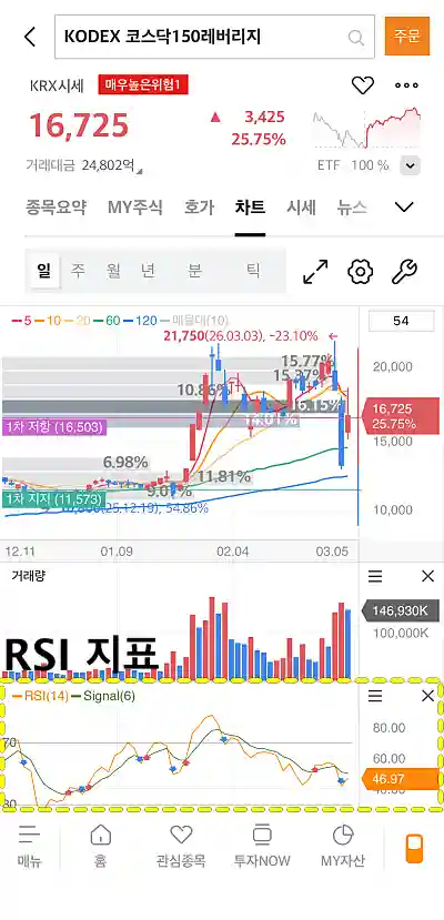 미래에셋증권 현재가 캡처 화면