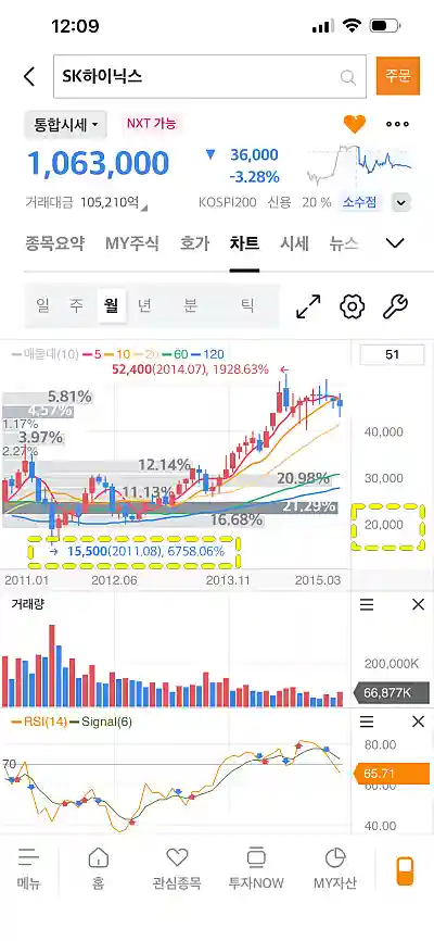 SK하이닉스 2011년 주가 차트 (출처: 미래에셋 증권 앱)