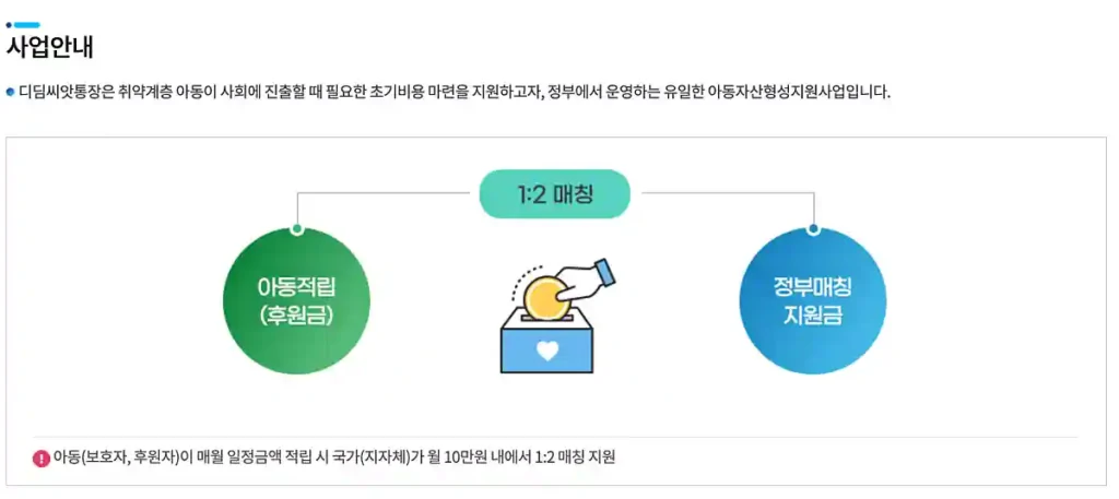 아동권리보장원에서 안내한 사업 내용