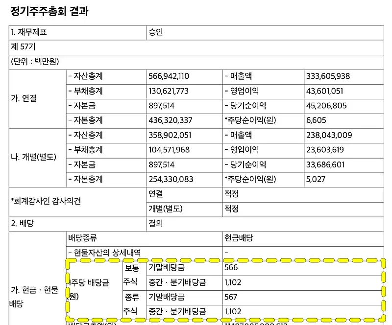 삼성전자 57기 전기주주총회 결과 (출처: 전자공시시스템)