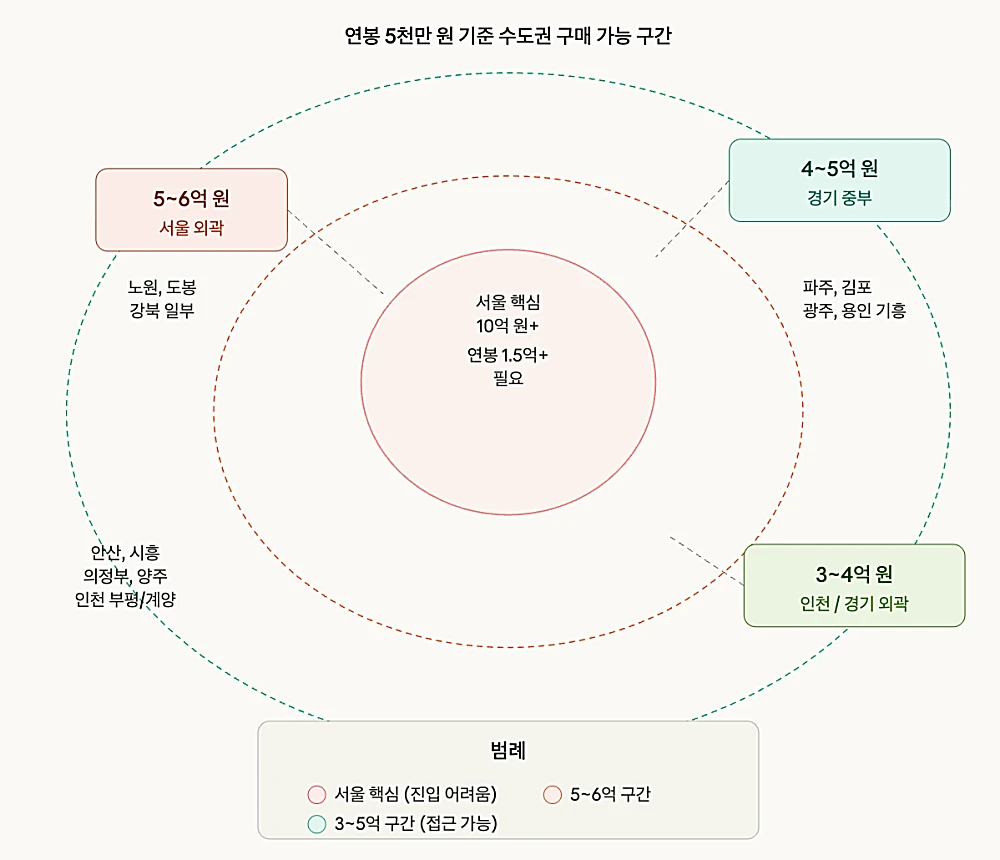 연봉 5천만원 수도권 구매 가능 지역