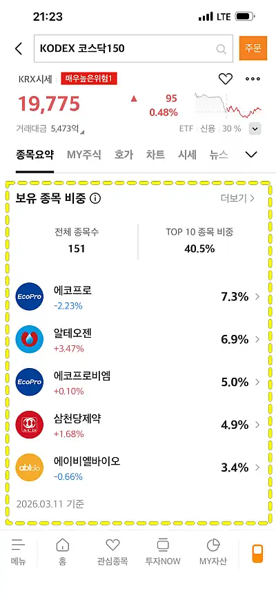 미래에셋증권 KODEX 코스닥 150 ETF 보유 종목 화면