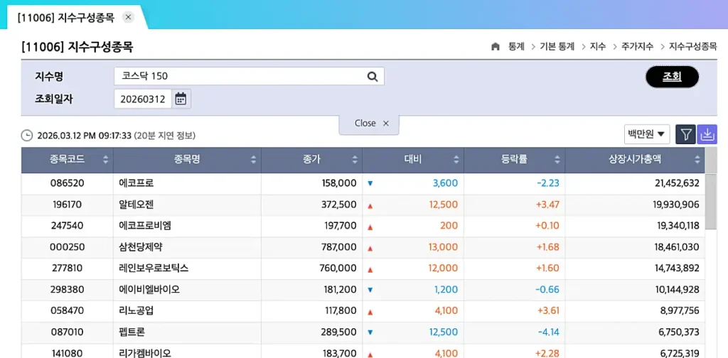 코스닥 150 종목 리스트 조회 화면 캡처