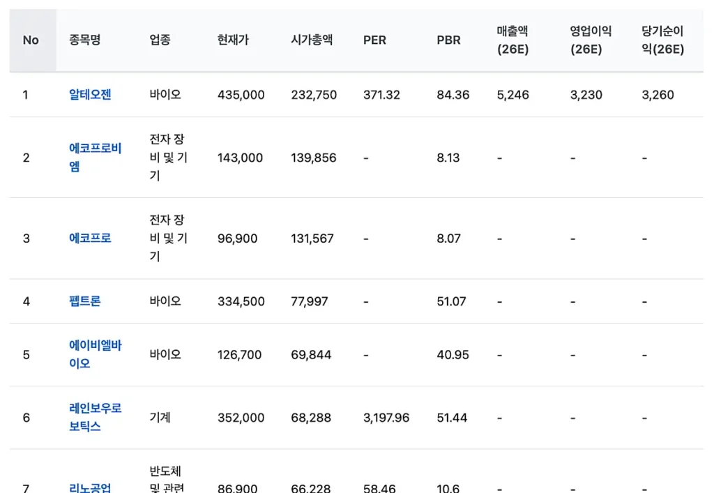 코스닥 150 종목 목록 캡처 화면