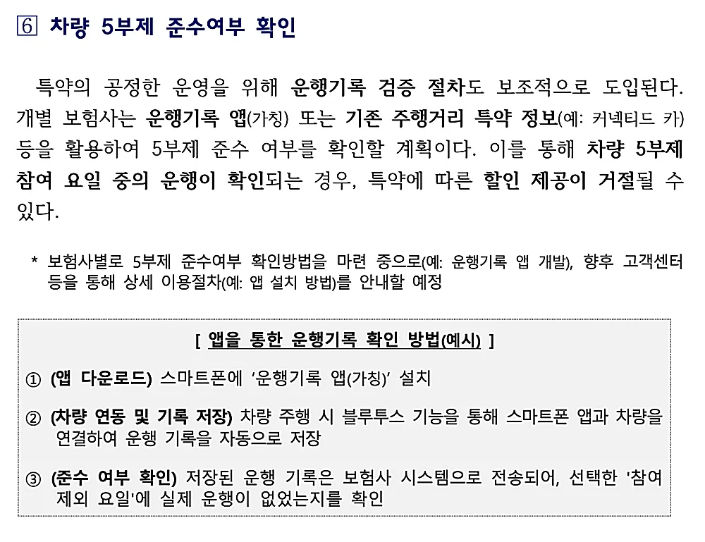 차량 5부제 준수여부 확인 방법 (출처: 금유위원회)