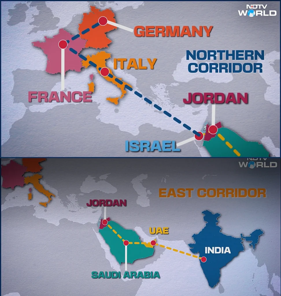 IMEC 경로 (출처: IMEC 공식 사이트)