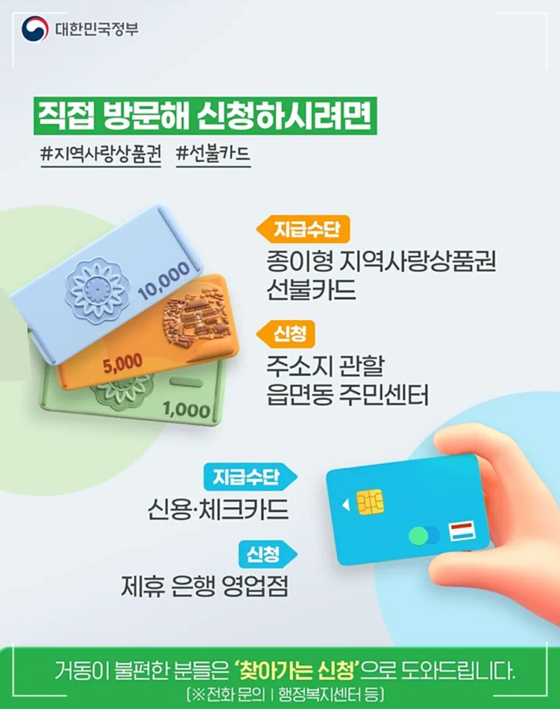 고유가 피해지원금 오프라인 신청방법 (출처: 정부 홈페이지)