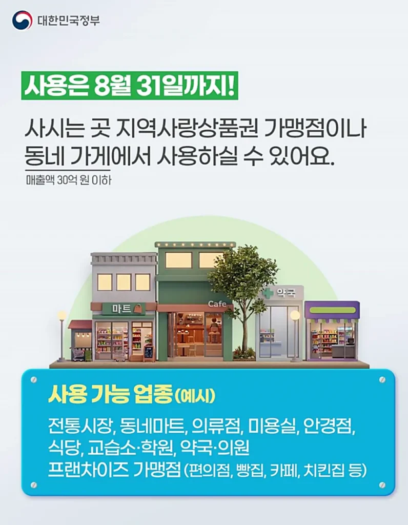 고유가 피해지원금 사용처와 기간 (출처: 정부 홈페이지)