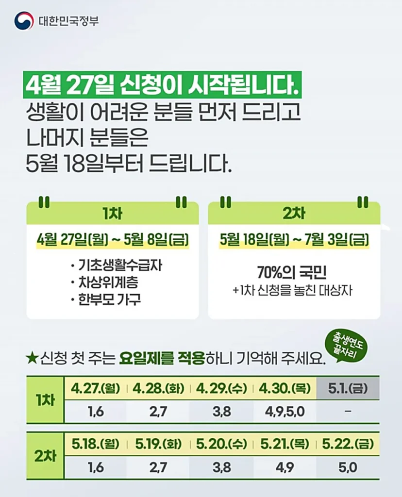 고유가 피해지원금 신청기간 (출처: 정부 홈페이지)