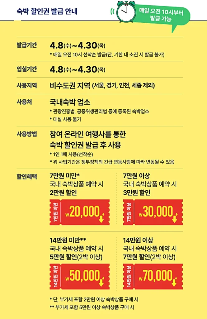 숙박 할인권 안내 (출처: 대한민국 누리집)