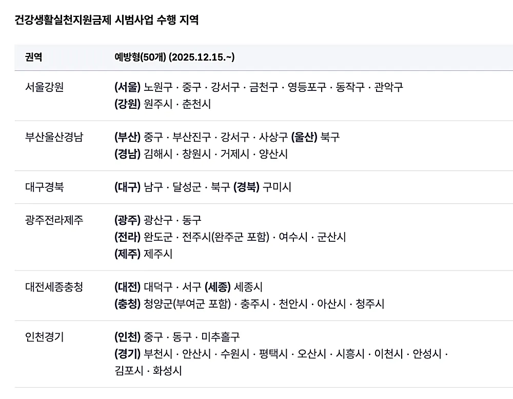 건강생활지원금 예방형 수행 지역 (출처: 건강보험 홈페이지)