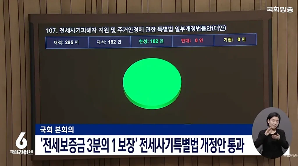 전세사기 특별법 국회 본회의 통과 결과 (출처: 국회방송)