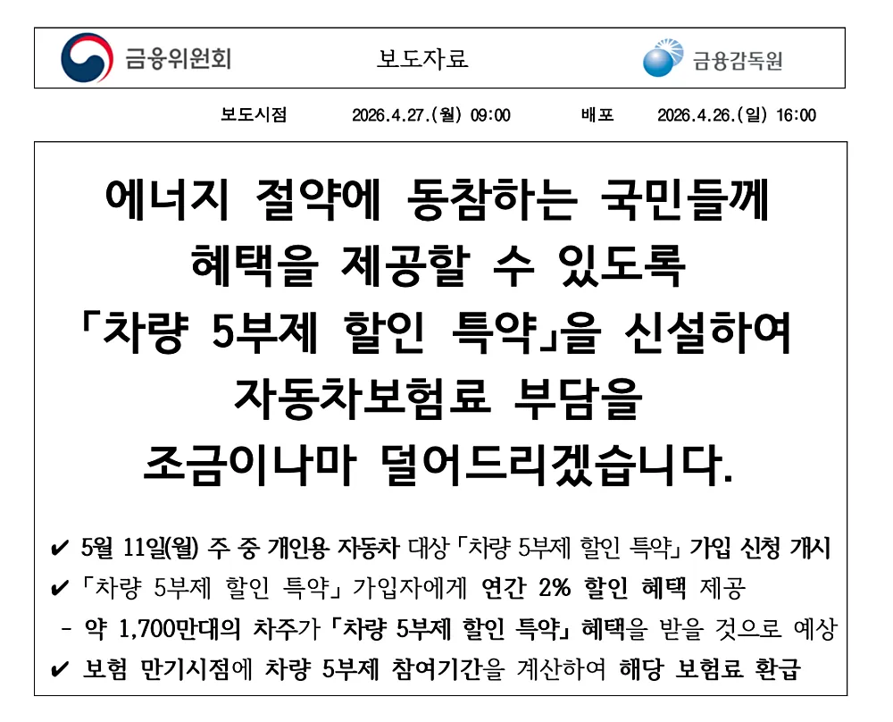 차량 5부제 할인 특약 신설 발표 (출처: 금융위원회)
