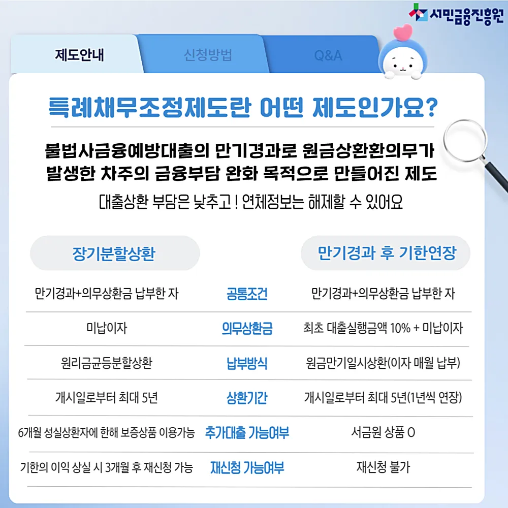 특례채무조정제도 안내 (출처: 서민금융진흥원)