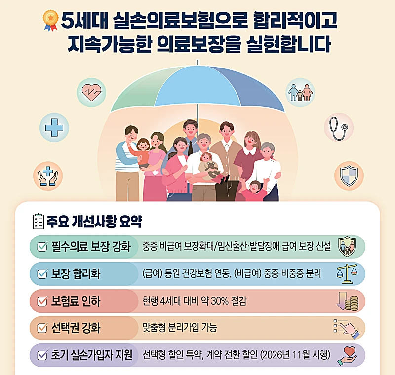 5세대 실손의료보험 내용 (출처: 금융위원회 홈페이지)