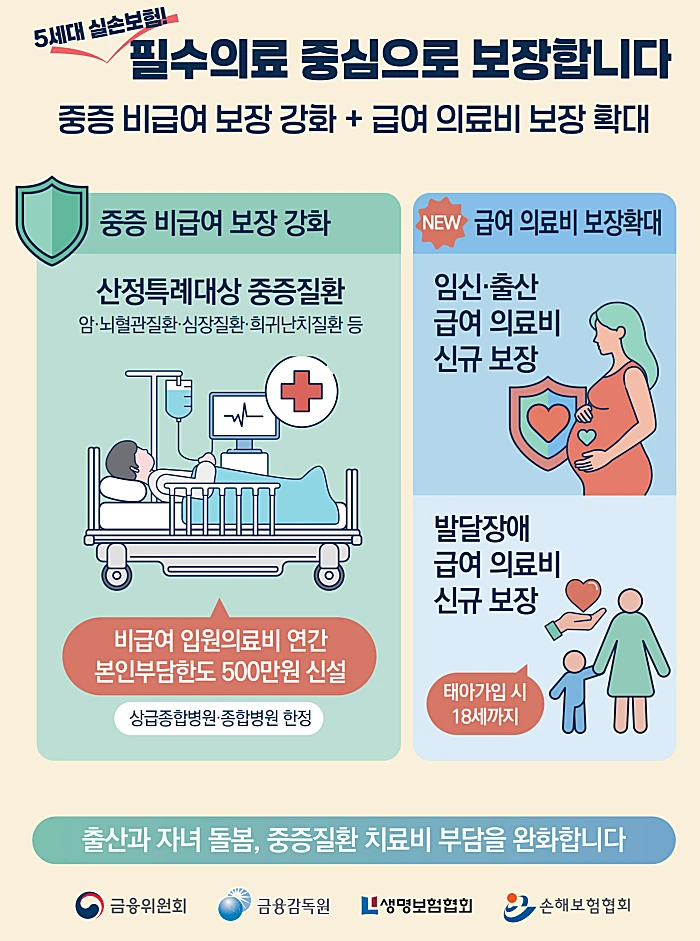 5세대 실손의료보험 보장 내용 변경 (출처: 금융위원회 홈페이지)