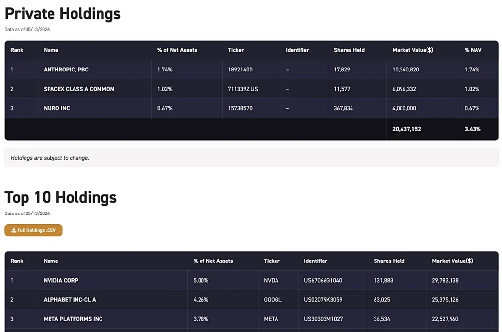 AGIX ETF 포트폴리오 종목 (출처: kraneshares 홈페이지)