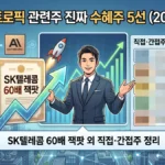 앤트로픽 관련주