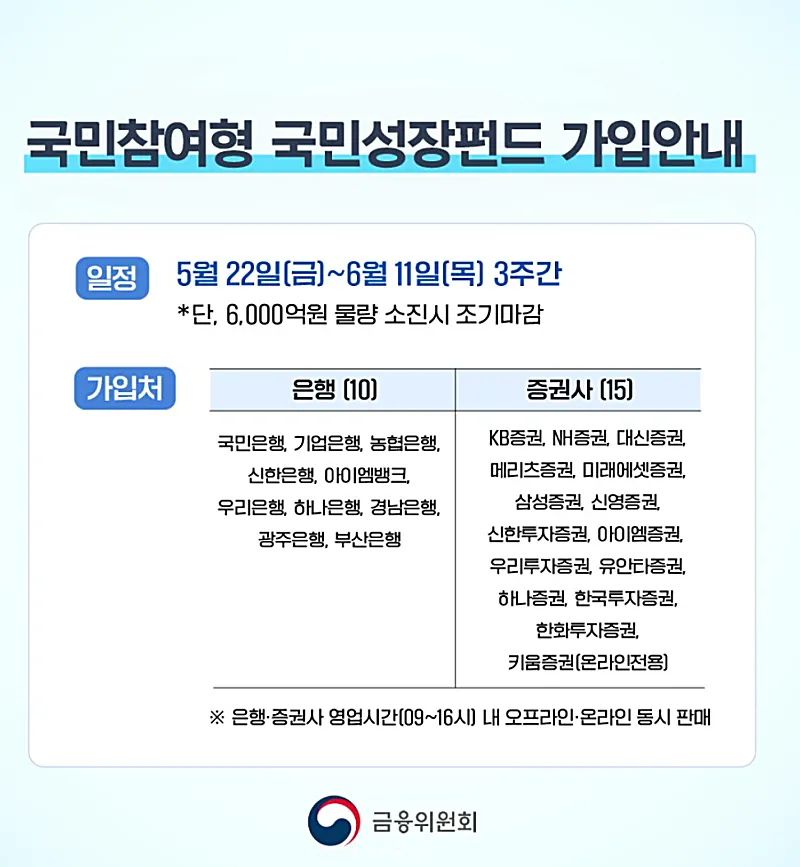 국민성장펀드 가입채널 안내 (출처: 금융위원회)