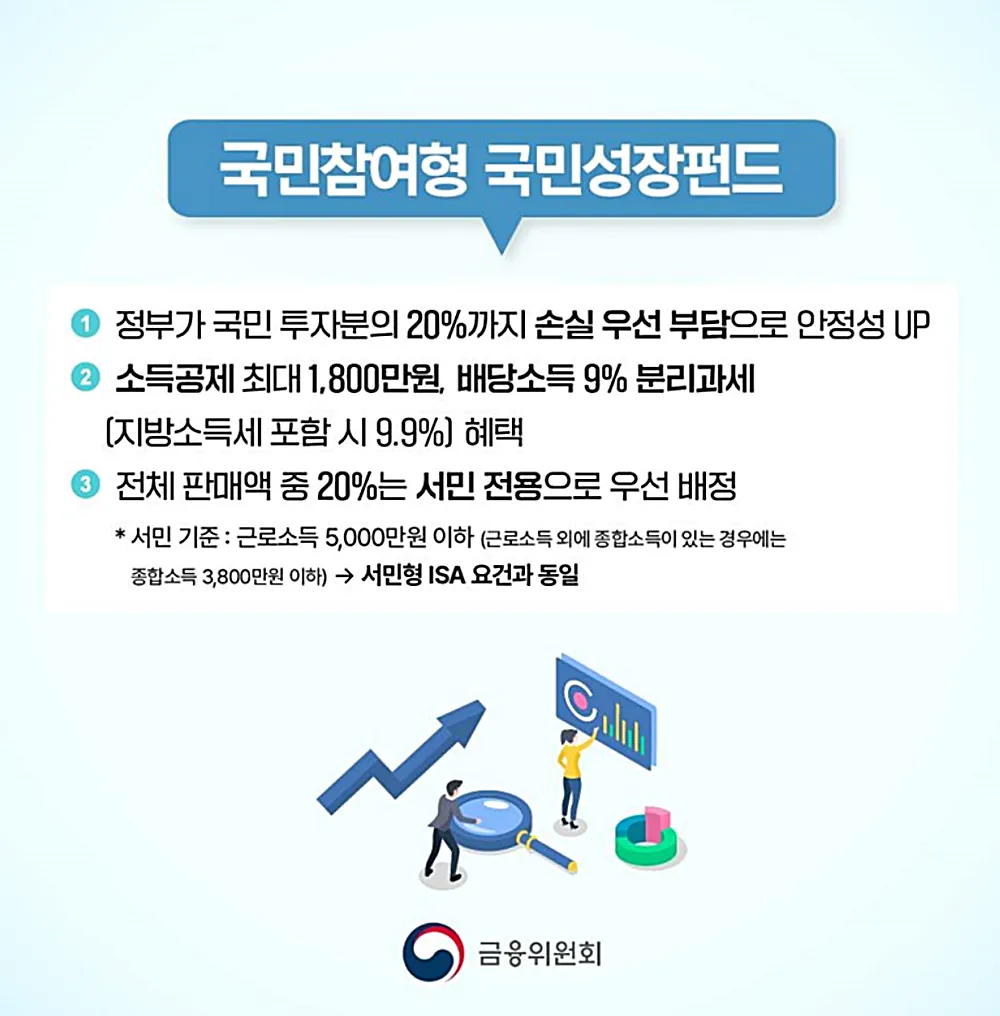 국민성장펀드 세제 혜택 (출처: 금융위원회 홈페이지)