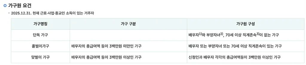 근로장려금 가구원 요건 (출처: 국세청홈택스)