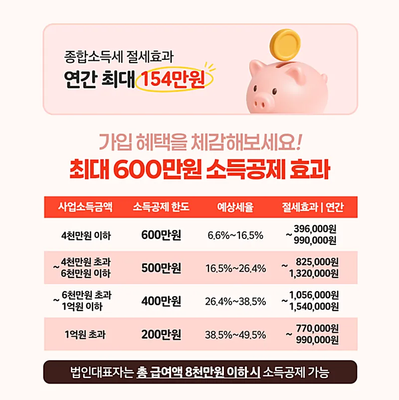 노란우산공제 소득공제 혜택 (출처: 노란우산 홈페이지)