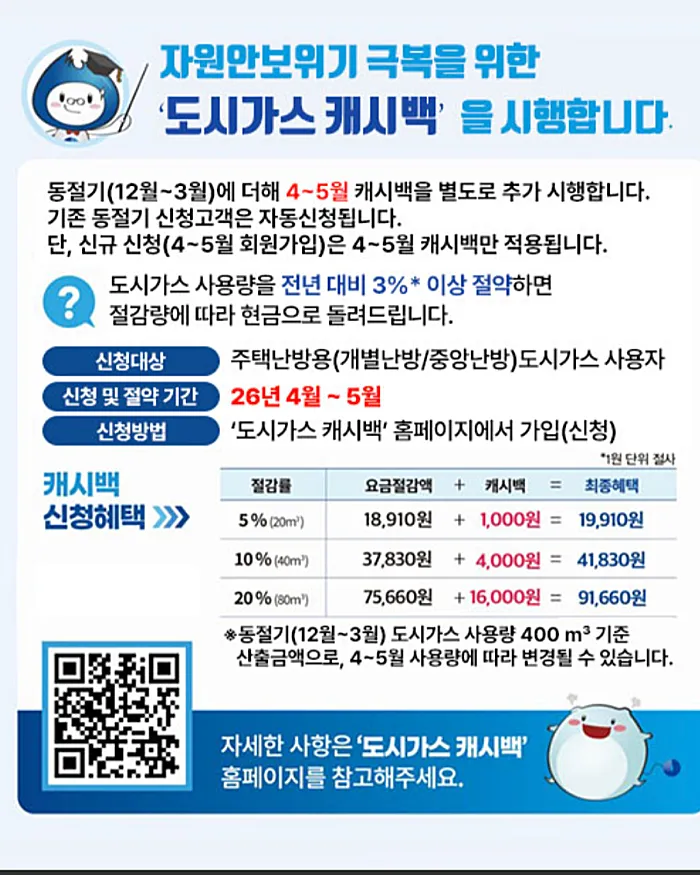 도시가스 캐시백 4~5월 추가 시행 안내 (출처: 도시가스 캐시백 홈페이지)